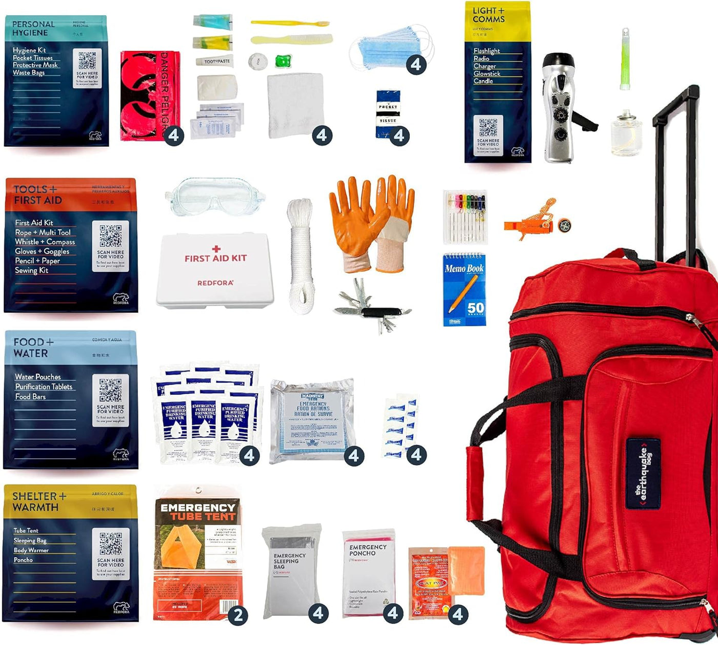 3 Day Emergency Kit for Earthquakes, Hurricanes, Wildfires, Floods