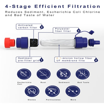 Filter Kit, 6L Gravity Water Filter W/ Virus Tested Survival Straw W/ 4 Set 23Oz Collapsible Water Bottles - 3 Stage Filtration for Camping