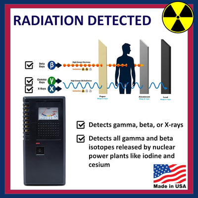 RDX-2 High-Range Handheld Radiation Monitor & Detector | Geiger Muller Tube Detects Gamma, Beta, and X-Ray Radiation | Range: 0-1000 Μsv/Hr and 0-100 Mr/Hr | Not Affected by EMP | Instant Reading