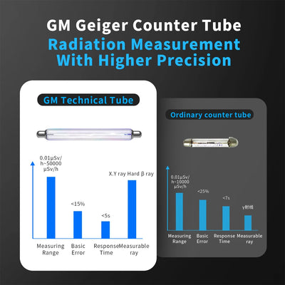 GC-01 Nuclear Radiation Detector Geiger Counter X-Ray Γ-Ray Β-Ray Detector Marble Detector Tester Personal Dosimeter